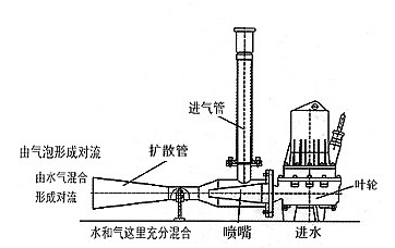 潛水射流曝氣機(jī) QSB5.5